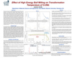 Effect of High Energy Ball Milling on Transformation Temperature of Cr2Nb by Jackson Smith